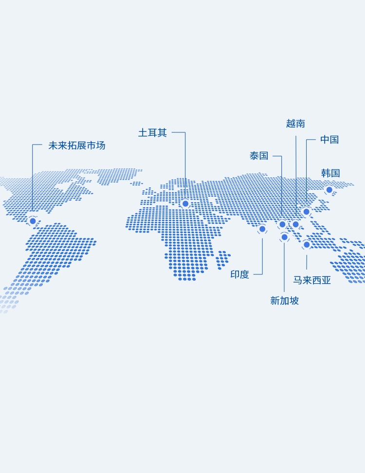 全球布局背景 - 手機(jī)端