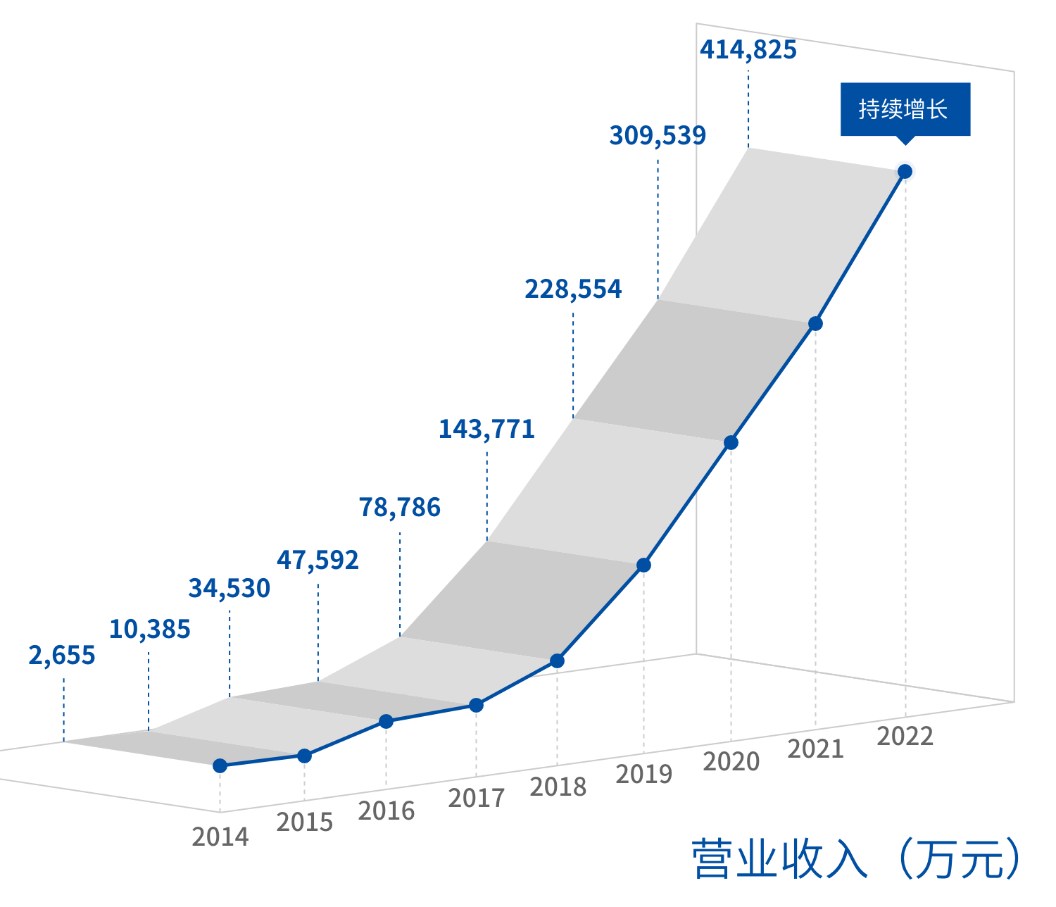 穩(wěn)健發(fā)展1