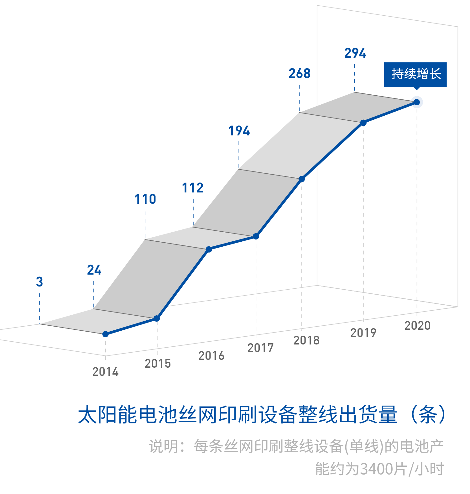 穩(wěn)健發(fā)展2